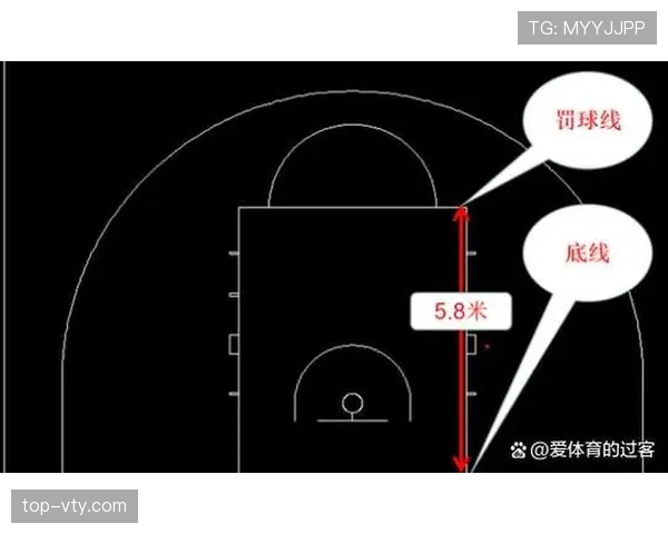 全面解读篮球底线规则的含义与判定要素