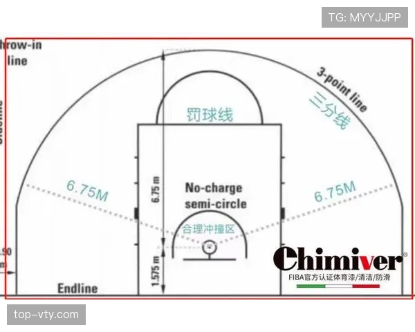 国际篮球三秒规则区别解析，带你了解FIBA与NBA的具体差异在哪里