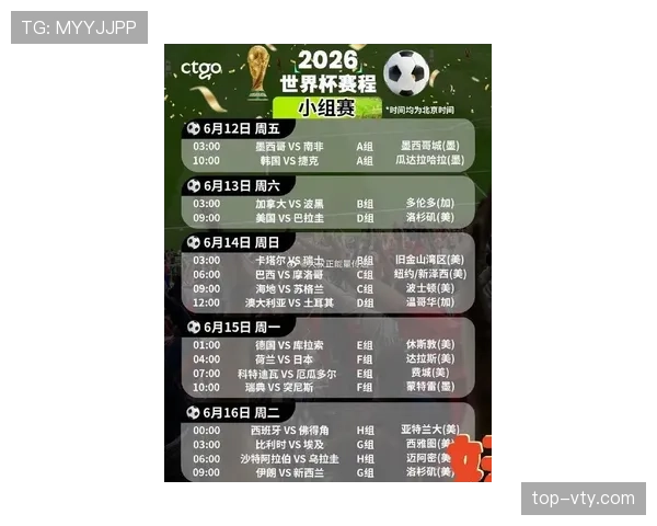 2026世界杯48队怎么分12个小组小组前两名怎么晋级淘汰赛