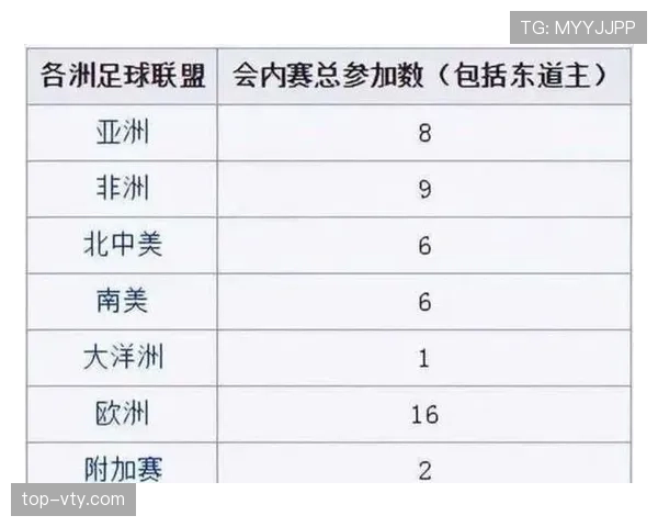 2026世界杯举办三国联合办赛规则是什么
